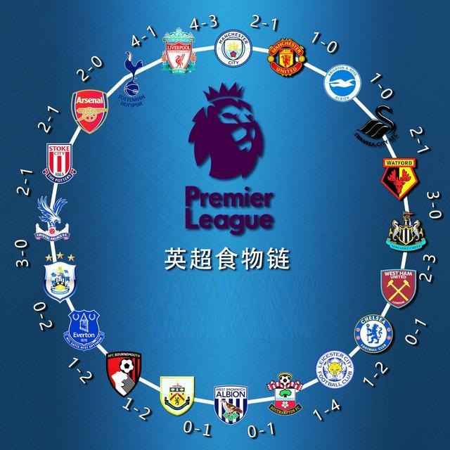 阿森納中場 阿森納中場