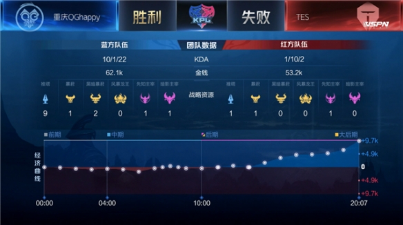 调整的重要 调整的重要